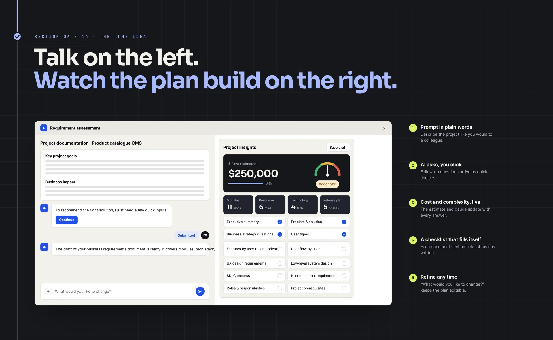 “Talk on the left. Watch the plan build on the right.”: a chat beside a live project-insights panel showing an estimated cost of $250,000, counts of modules, roles, tech and phases, and a section checklist, with five numbered callouts.