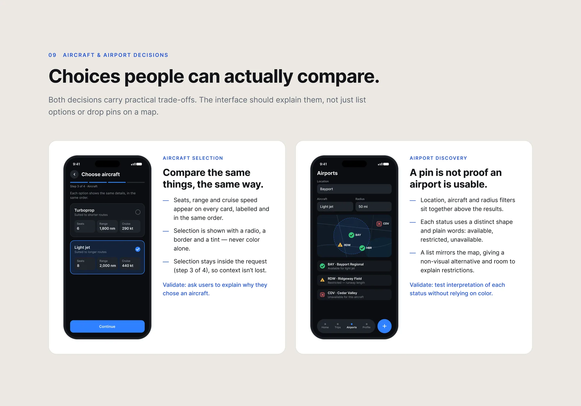 “Choices people can actually compare.”: two panels, aircraft selection with cards showing seats, range and cruise speed, and airport discovery with a map, filters and a list of available, restricted and unavailable airports, each with three points and a validation note.