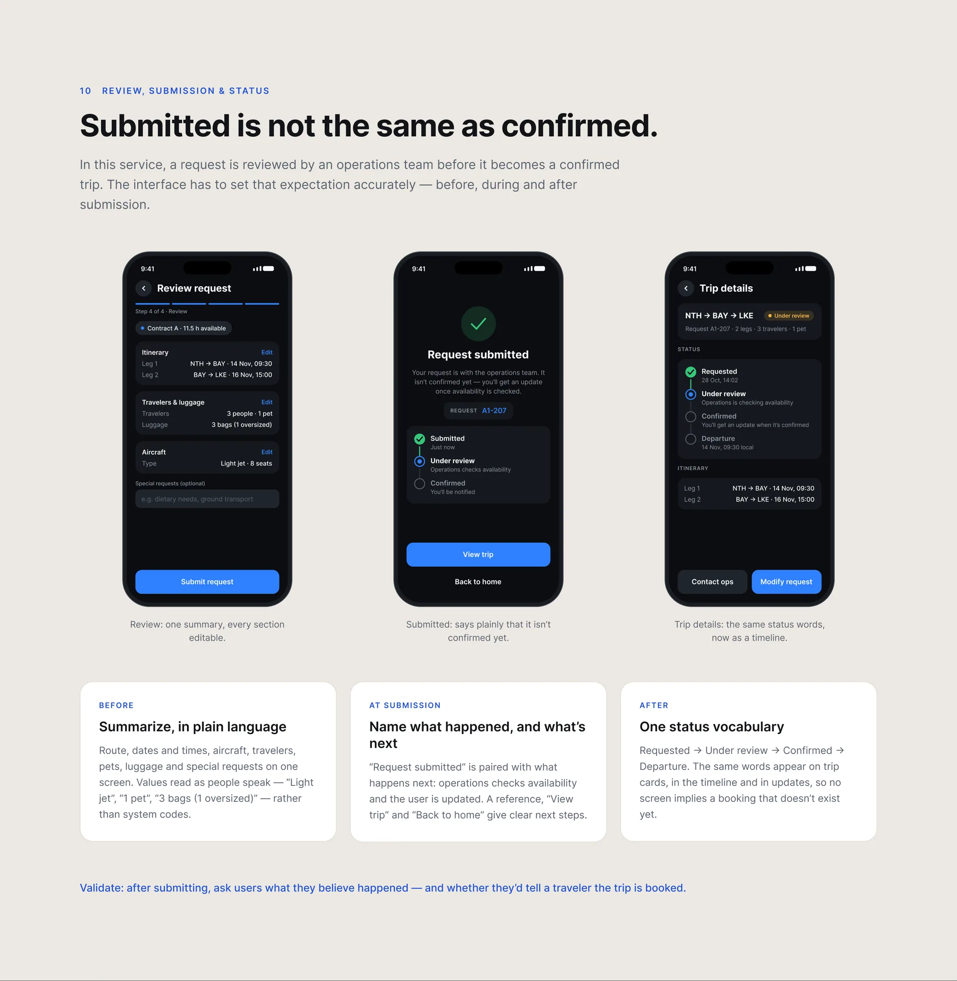 “Submitted is not the same as confirmed.”: three phone screens (review request, request submitted, trip details with a status timeline) above three cards: summarize in plain language, name what happened and what’s next, and one status vocabulary.