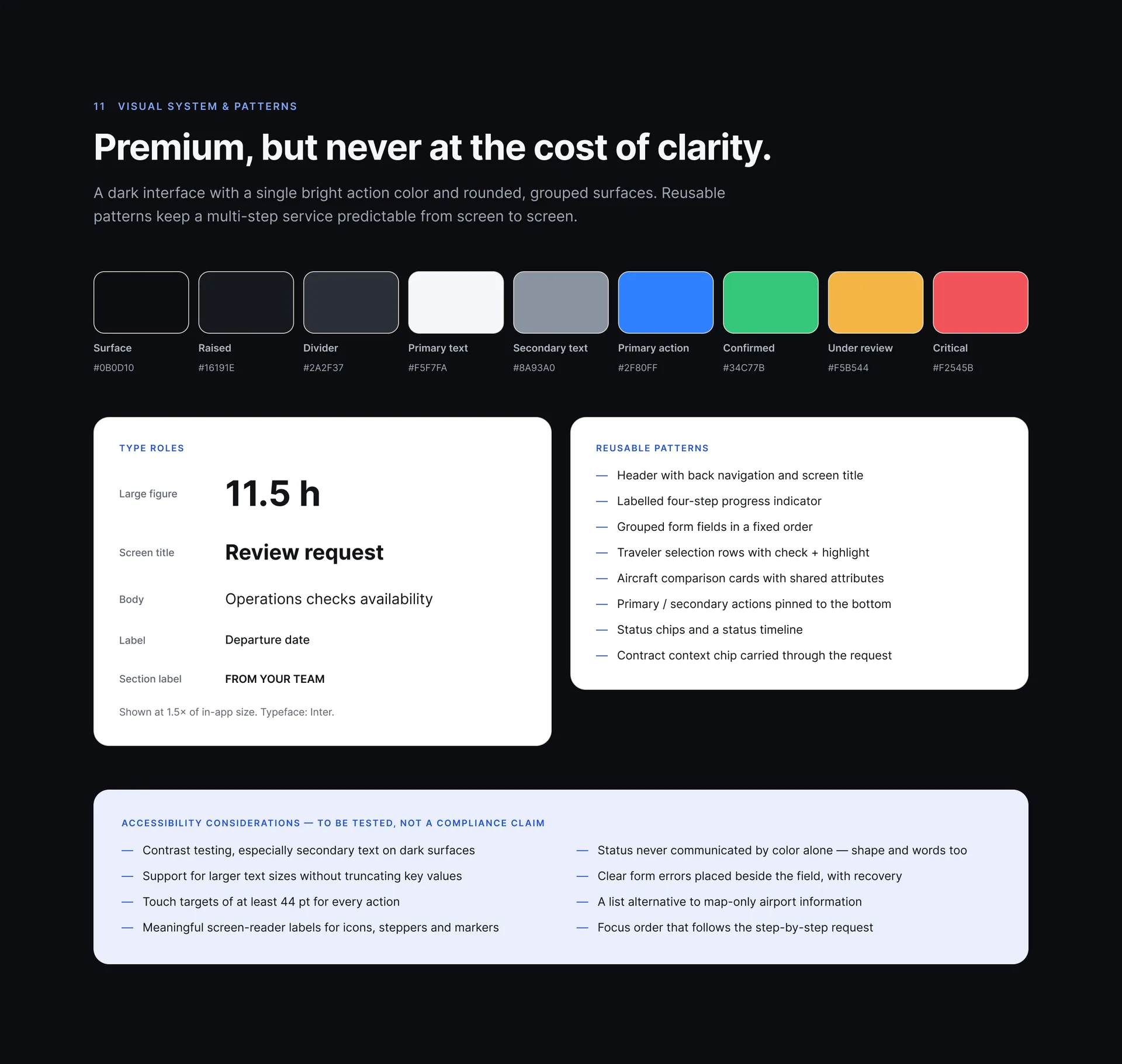 “Premium, but never at the cost of clarity.”: nine colour swatches with hex codes, type roles set in Inter, eight reusable patterns, and accessibility considerations described as to be tested, not a compliance claim.