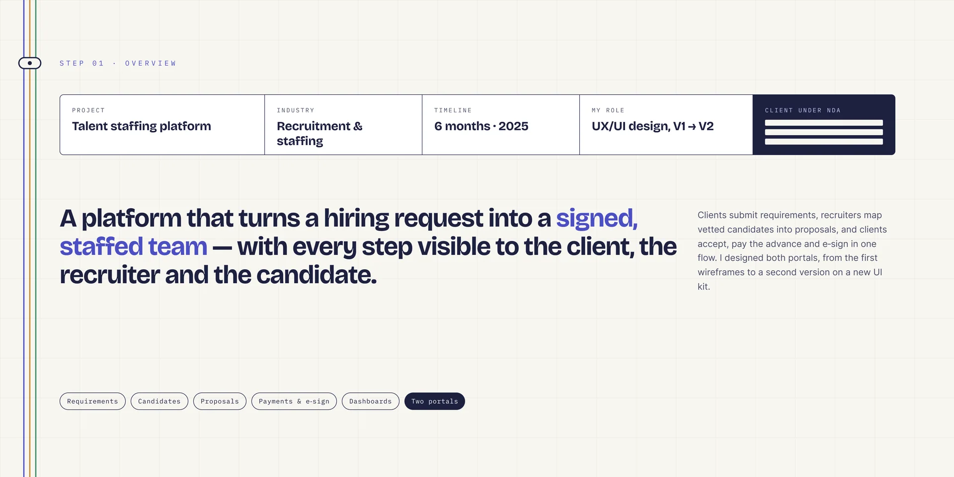 Overview page for a talent staffing platform: industry (recruitment and staffing), timeline (6 months, 2025), role (UX/UI design, V1 to V2), a “Client under NDA” tag, a statement about turning a hiring request into a signed, staffed team, and topic chips.