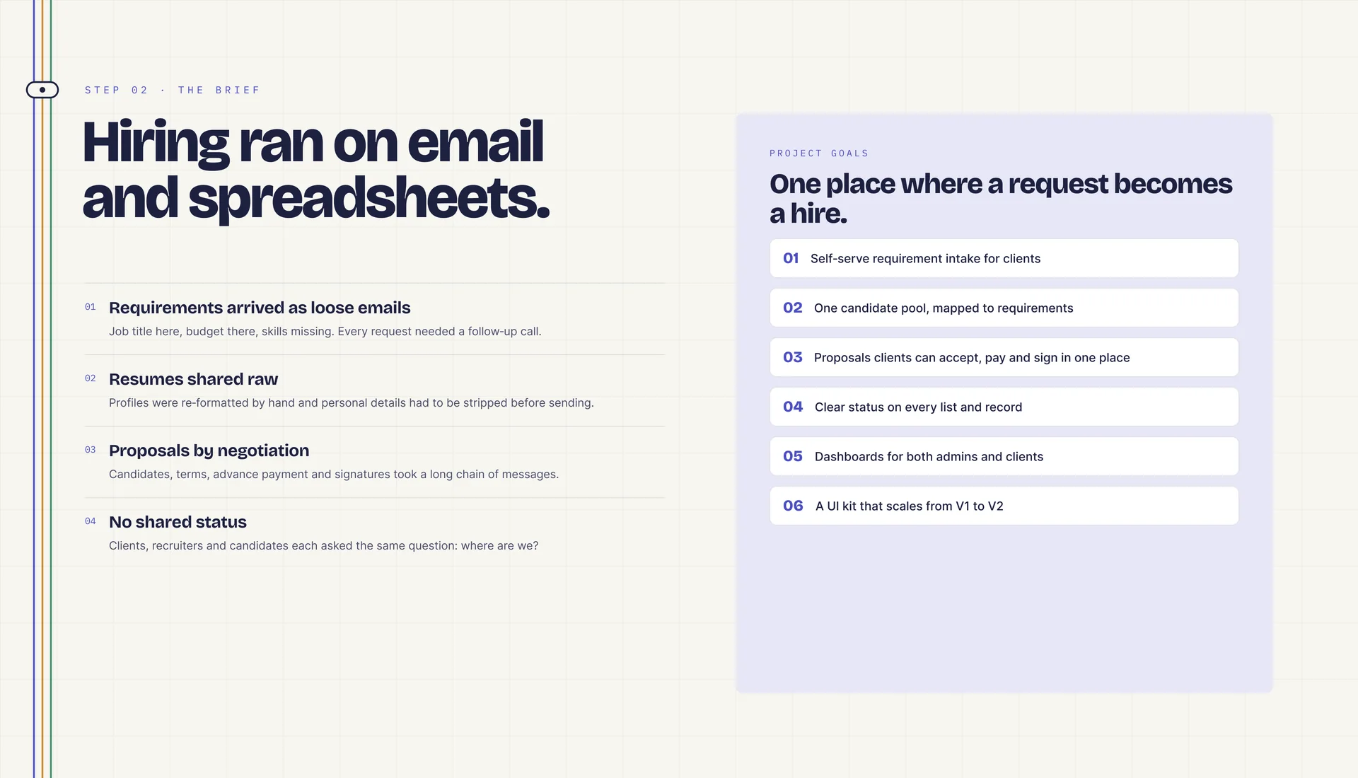 “Hiring ran on email and spreadsheets”: four problems (loose emails, raw resumes, proposals by negotiation, no shared status) beside six goals under “One place where a request becomes a hire”.