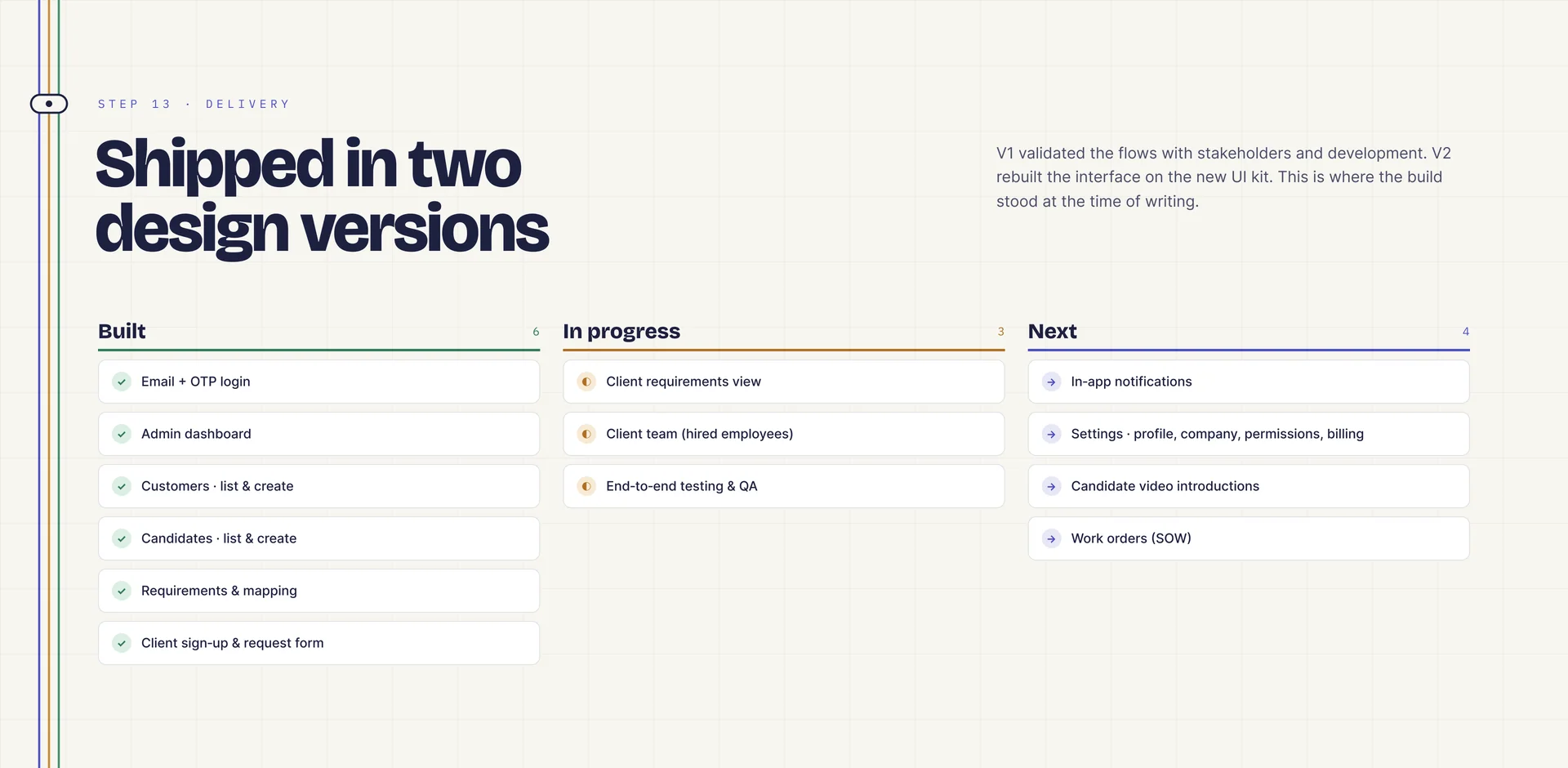 “Shipped in two design versions”: three columns — built (six items), in progress (three) and next (four) — listing features such as email and OTP login, admin dashboard, client team and in-app notifications.